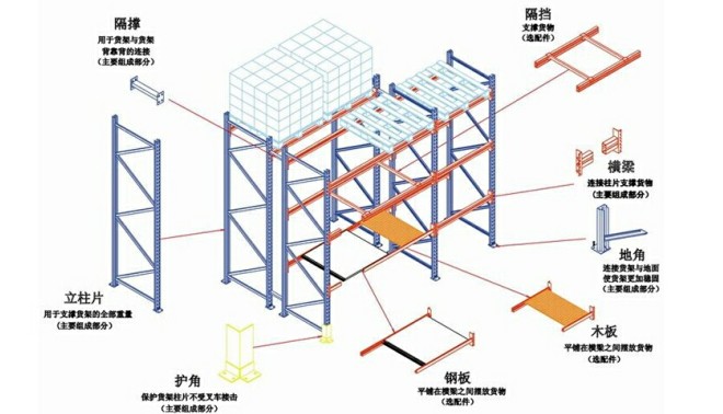 重型货架