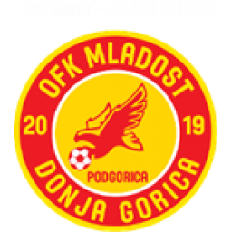 波德戈里察未来